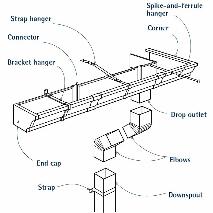Gutter Parts and Components