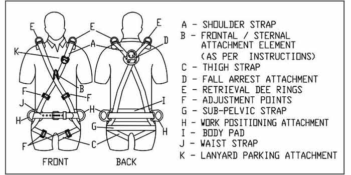 Crossover full body safety harness