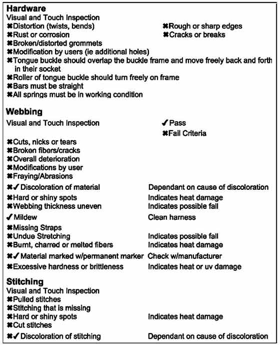 Safety harness checklist inspection