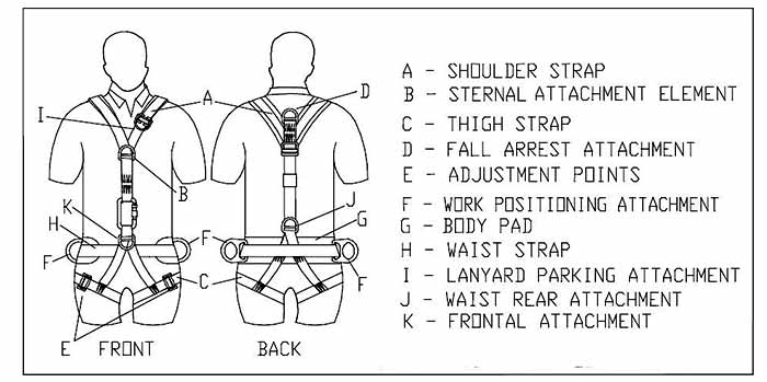 Y style Harness Parts and diagram-