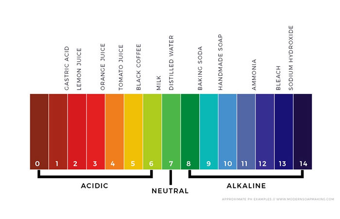 Change pH level to destroy moss